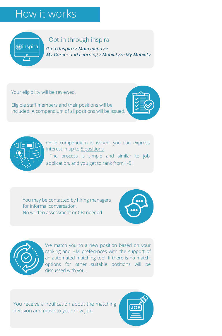 Gs Mobility Pilot   How It Works 